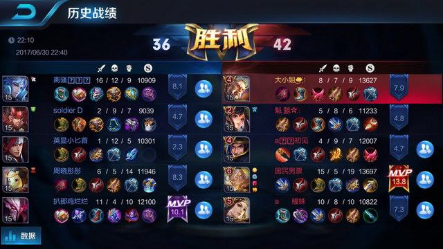 不依赖次级 不依赖次级